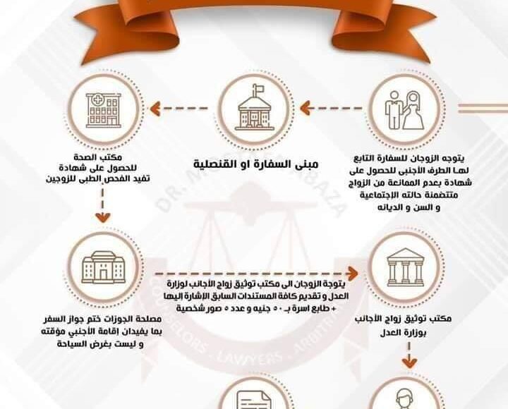 تعرف علي الاوراق المطلوبة في زواج الاجانب ؟؟