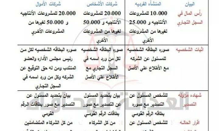 اجراءات الحصول على سجل المصدرين