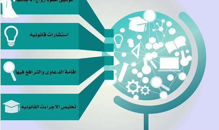 نفقة الزوجية وابطالها وزيادتها وتخفيضها والتحرى عن دخل الزوج