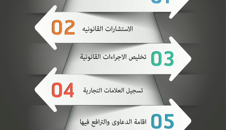 (( الاعتراف في الاثبات الجنائي ))