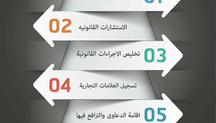 تسجيل العلامة التجارية و الملكية الفكرية في القاهره BDF