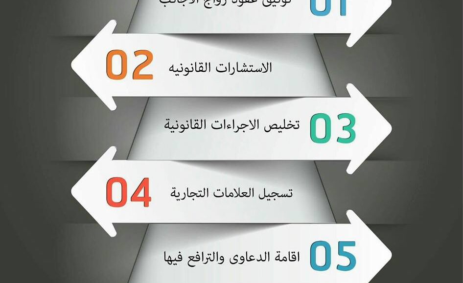 تسجيل العلامة التجارية و الملكية الفكرية في القاهره BDF
