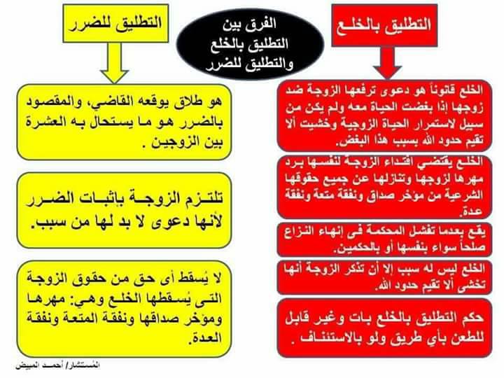 حقوق المطلقة وفقا للقانون المصري !