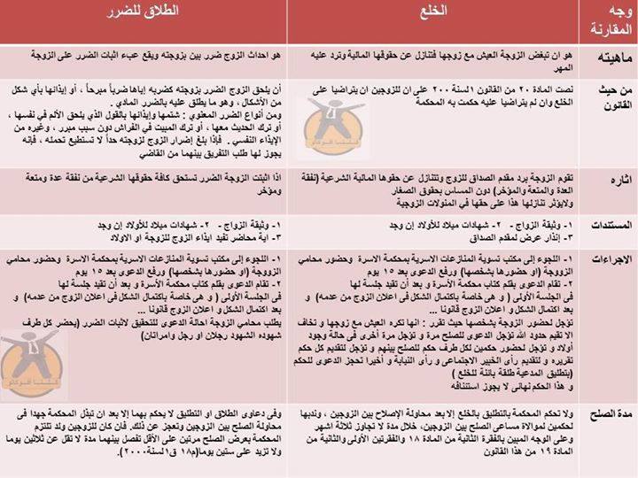 حقوق الزوج عند طلب الزوجة الطلاق في مصر 2022