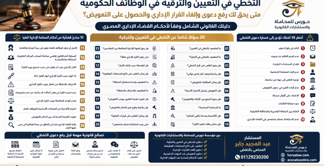 التخطي في التعيين والترقية في الوظائف الحكومية | متى يحق لك رفع دعوى وإلغاء القرار الإداري والحصول على التعويض؟