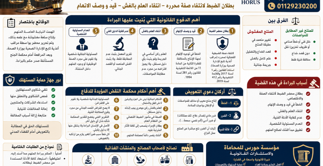مذكرة دفاع في جنحة إنتاج سلعة مغشوشة والحصول على البراءة